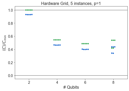 ../_images/qaoa_Precomputed-Analysis_10_0.png