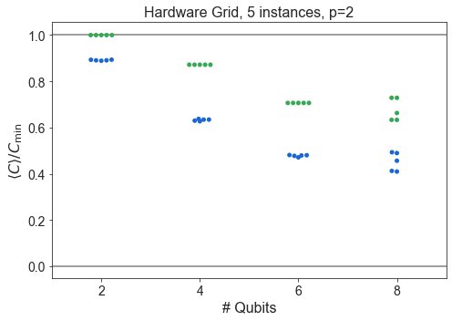 ../_images/qaoa_Precomputed-Analysis_10_1.png