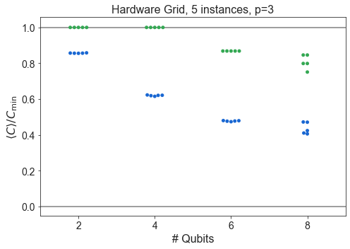 ../_images/qaoa_Precomputed-Analysis_10_2.png