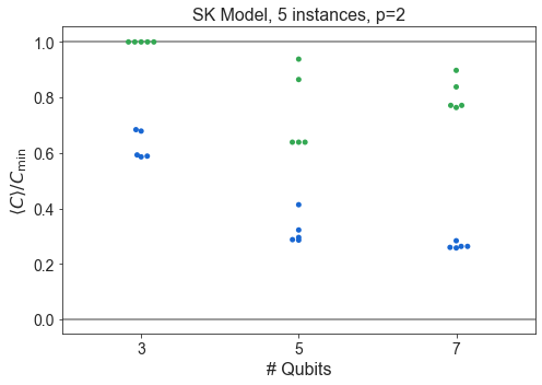 ../_images/qaoa_Precomputed-Analysis_10_4.png