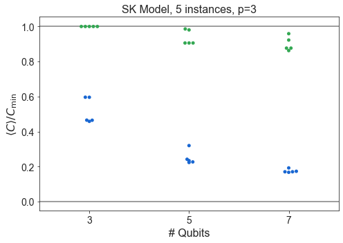 ../_images/qaoa_Precomputed-Analysis_10_5.png