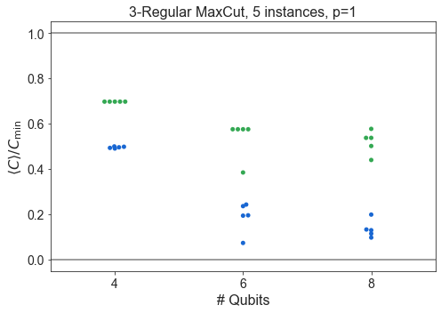 ../_images/qaoa_Precomputed-Analysis_10_6.png