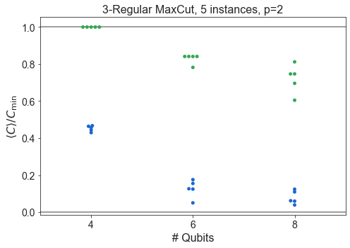 ../_images/qaoa_Precomputed-Analysis_10_7.png