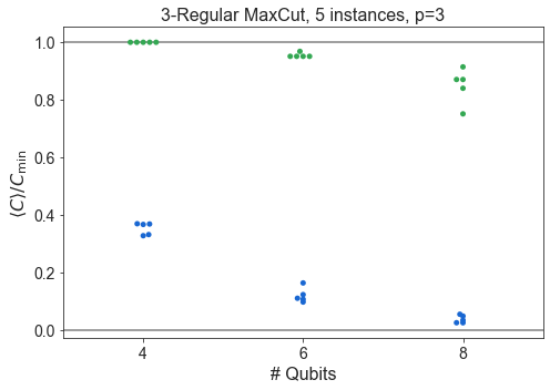 ../_images/qaoa_Precomputed-Analysis_10_8.png