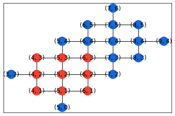 ../_images/qaoa_hardware-grid-qaoa-circuits_33_0.png