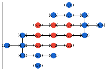 ../_images/qaoa_hardware-grid-qaoa-circuits_33_1.png