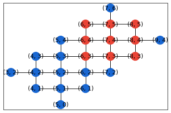 ../_images/qaoa_hardware-grid-qaoa-circuits_33_2.png