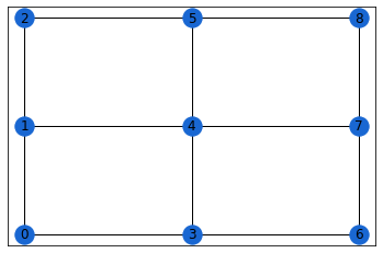 ../_images/qaoa_hardware-grid-qaoa-circuits_3_0.png